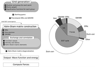 Chemical Reactivity and Spectroscopy Explored From QM/MM Molecular Dynamics Simulations Using the LIO Code